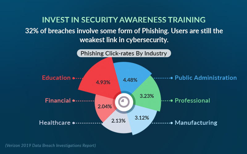 security-awareness-training