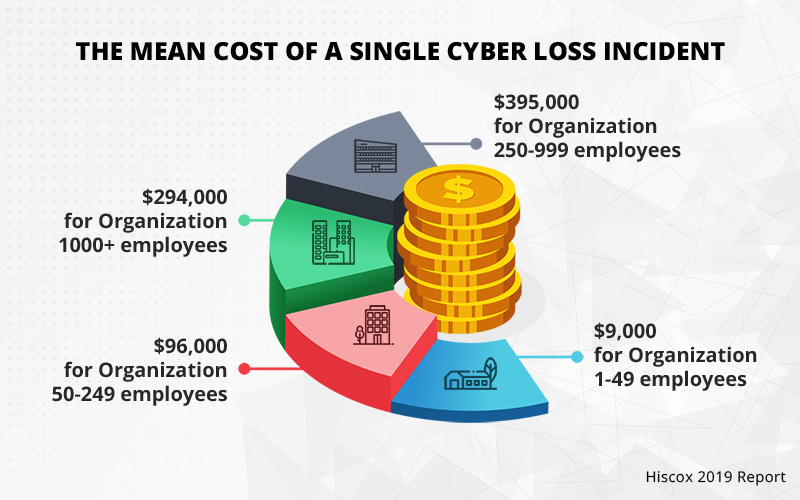 cost-of-cyber-attack