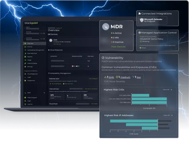 Image depicting the Blackpoint MDR dashboard showcasing active device monitoring, managed application control, and vulnerability management